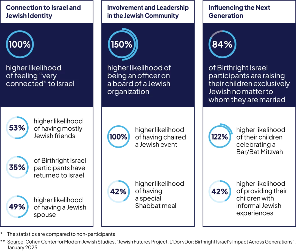 Research statistics
